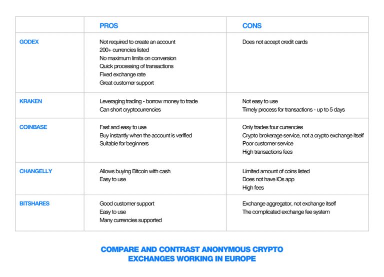 European crypto market overview: regulations and best ...