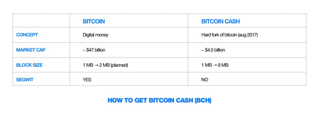 how can i buy bch crypto currency