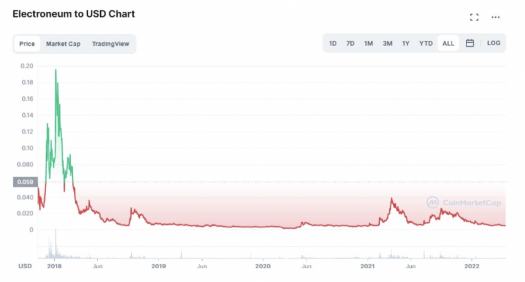 electroneum crypto price