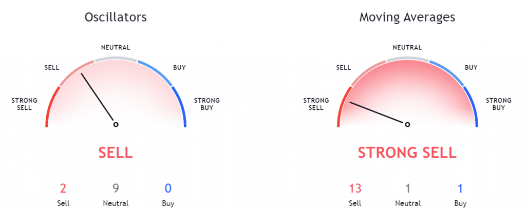 Electroneum (ETN) technical analysis