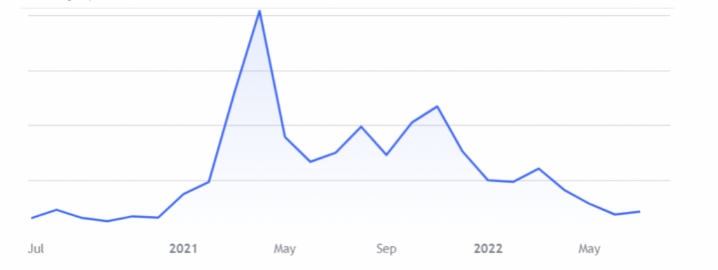 Sia coin price chart