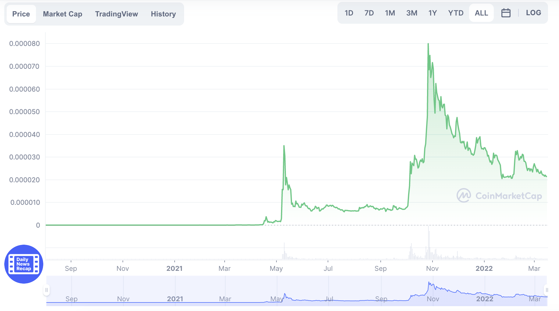Shiba Inu price prediction for 2024, 2025, 2030 Godex.io