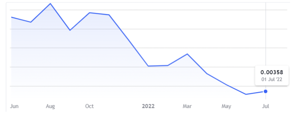 xvg price prediction