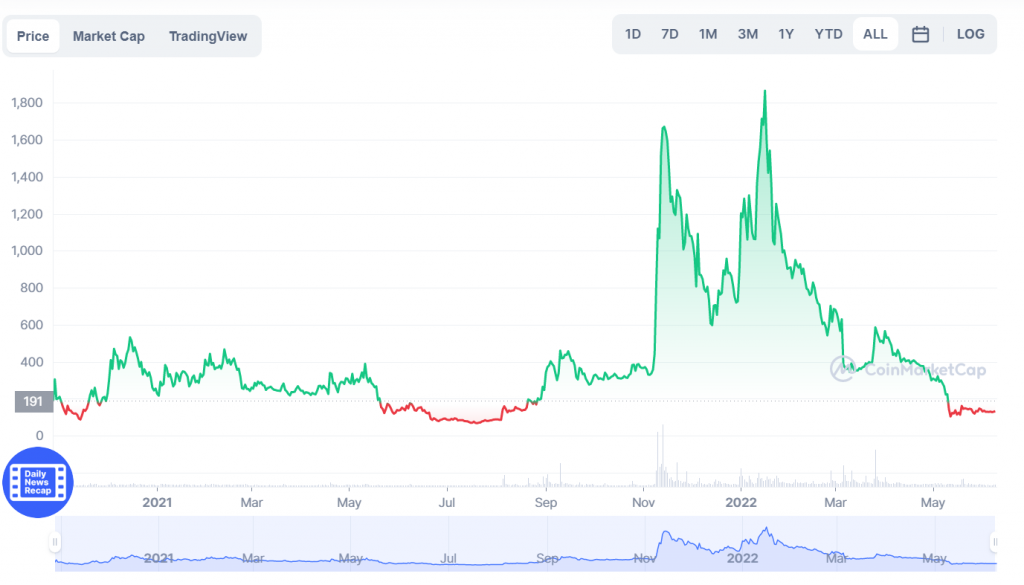 keep3rv1 crypto price prediction