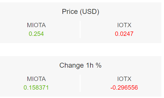 IOTA price