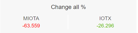 IOTA price 3