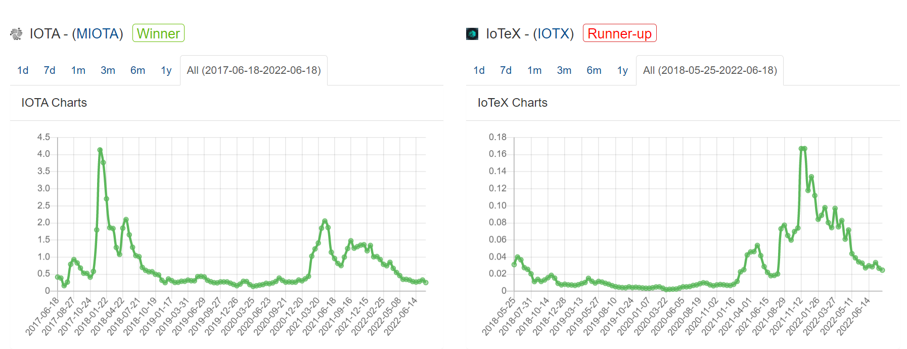 IOTA price 4