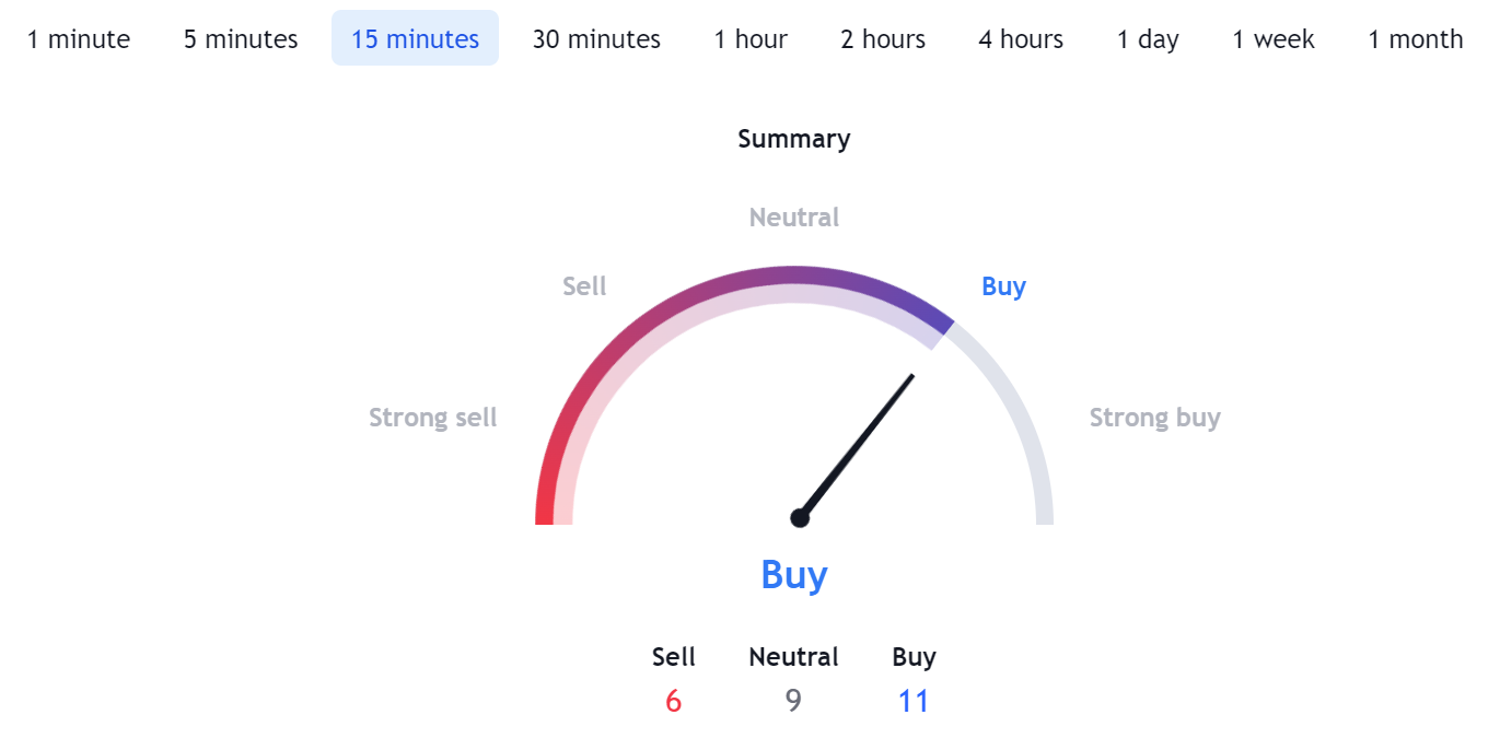 ApeCoin (APE) Price Prediction Godex.io