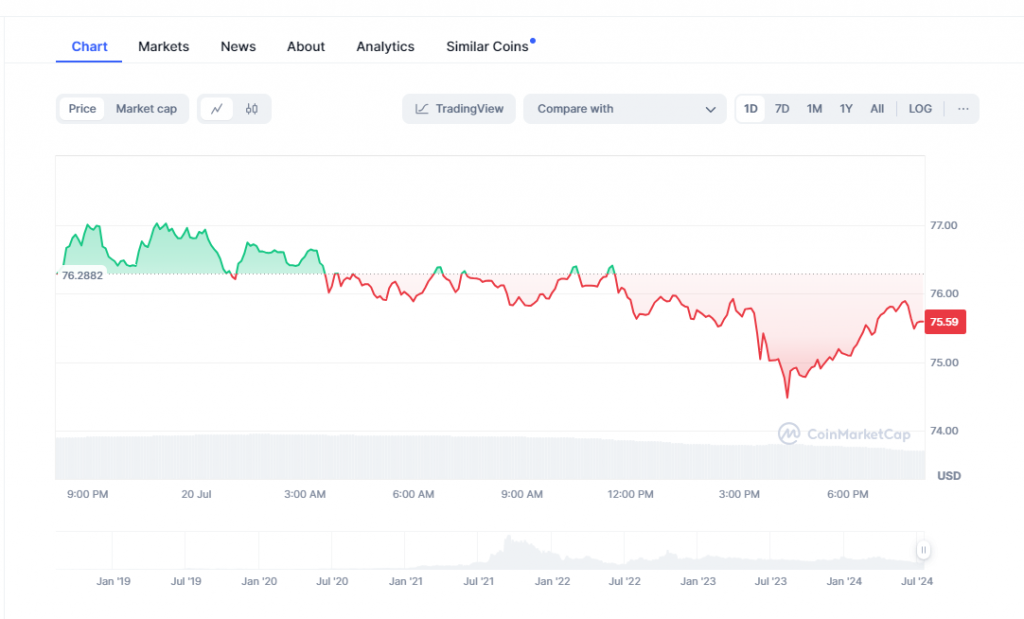 Quant Live Chart