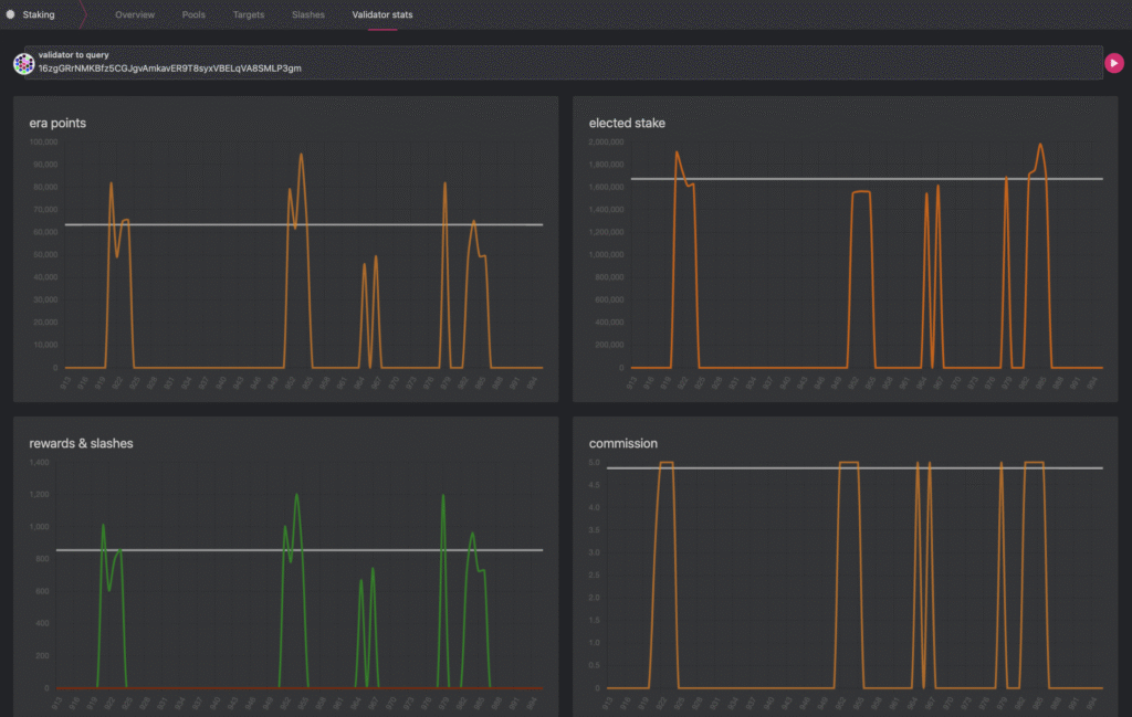select validators manually. 
