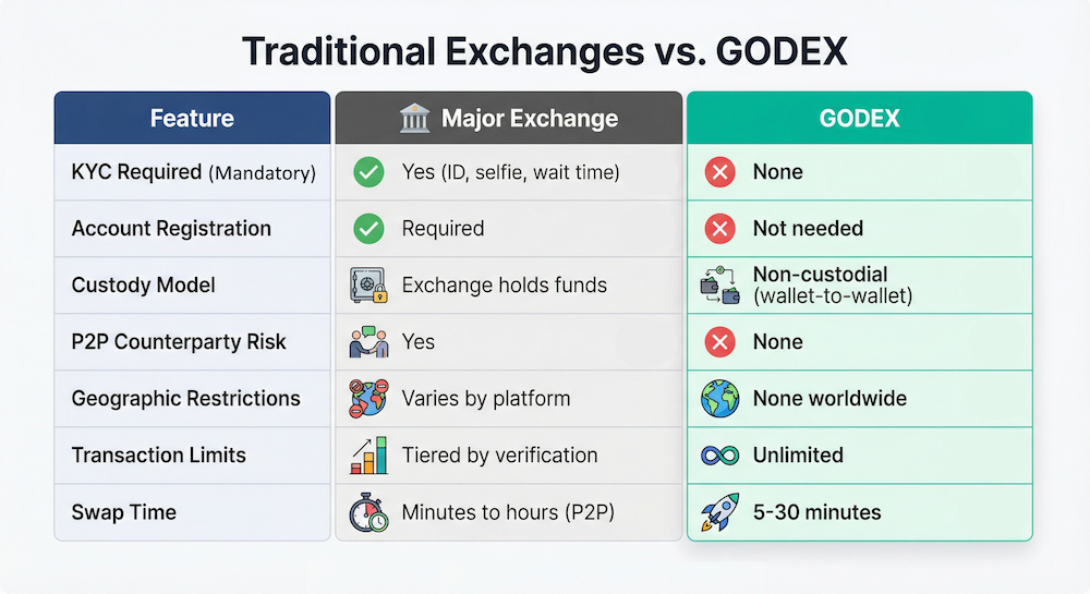 Pakistan crypto market snapshot infographic showing key statistics: 15-25 million users, $25B on-chain volume in 2023, #9 to top 3 global adoption ranking, 75% users aged 18-34, $30-38B annual remittances, and 15% flat capital gains tax.