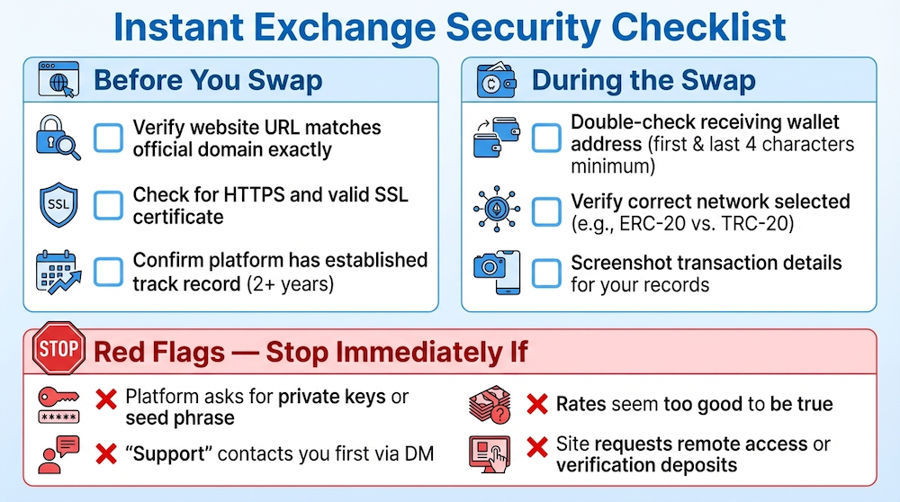 Step-by-step visual checklist for verifying crypto exchange legitimacy covering licensing, security, transparency, and user reviews