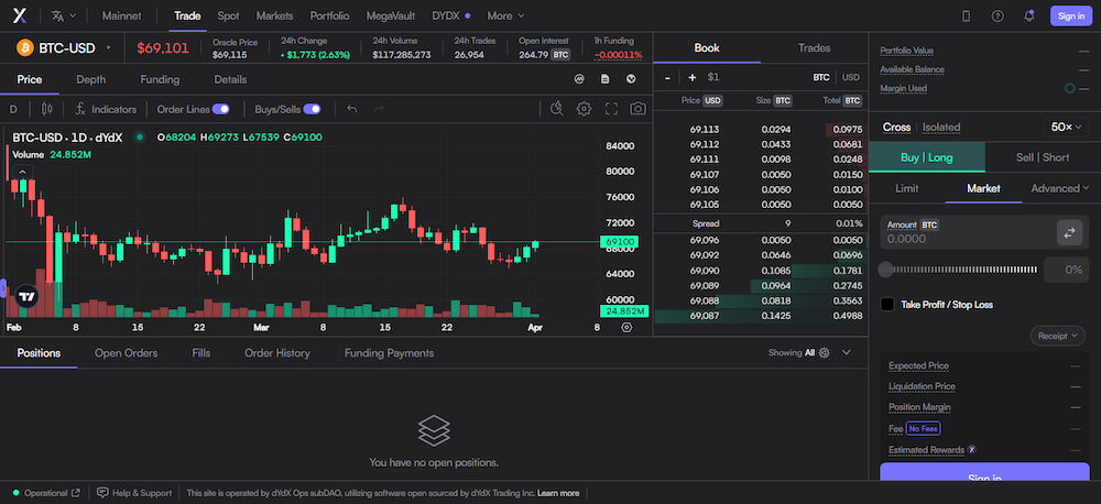 dYdX decentralized perpetual futures exchange trading interface showing BTC-USD order book, candlestick chart, and non-custodial wallet login.