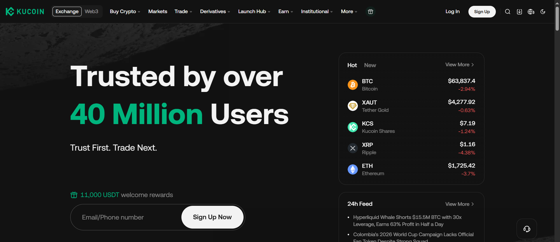 KuCoin exchange homepage showing 40 million users statistic and live BTC market price, one of the few large CEXes retaining XMR trading pairs in 2026.