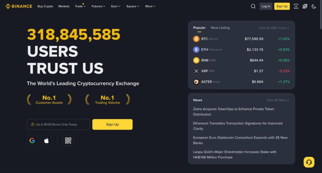 Binance cryptocurrency exchange homepage displaying 318 million users, No.1 trading volume ranking, live BTC and ETH prices, and SAFU-backed account security