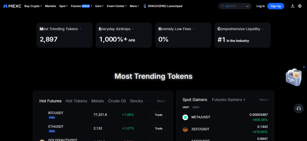 MEXC exchange interface displaying 2,897 listed tokens, 0% maker fees, and live futures trading pairs including BTC/USDT and ETH/USDT.