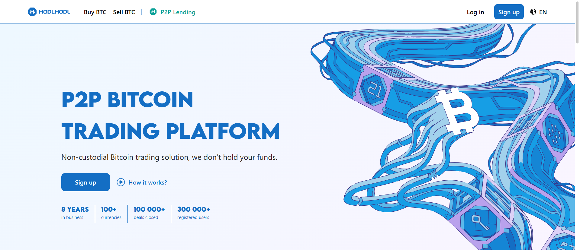 Hodl Hodl P2P Bitcoin trading platform homepage showing 100,000+ deals closed, 100+ fiat currencies supported, and non-custodial multisig escrow model.