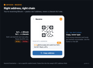 Annotated receive screen showing a Bitcoin bc1 address and QR code, warning to paste a Bitcoin address not a Litecoin ltc1 address.
