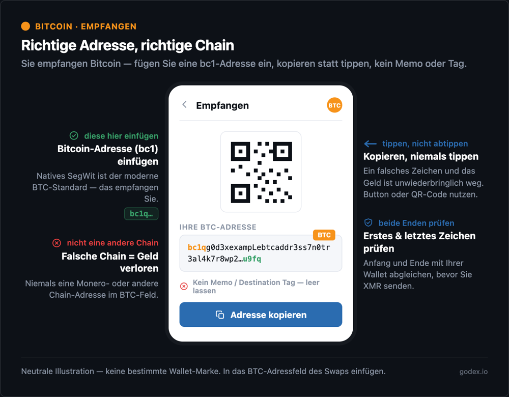 Eine Bitcoin-Empfangsadresse einfügen: verwenden Sie eine native SegWit-bc1-Adresse, kopieren statt tippen, prüfen Sie die ersten und letzten Zeichen, und beachten Sie, dass kein Memo oder Tag nötig ist.