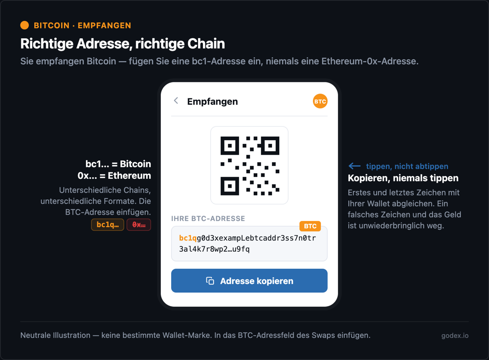 Eine Bitcoin-Empfangsadresse einfügen: verwenden Sie eine native SegWit-bc1-Adresse, kopieren statt tippen, prüfen Sie die ersten und letzten Zeichen, und beachten Sie, dass kein Memo oder Tag nötig ist.